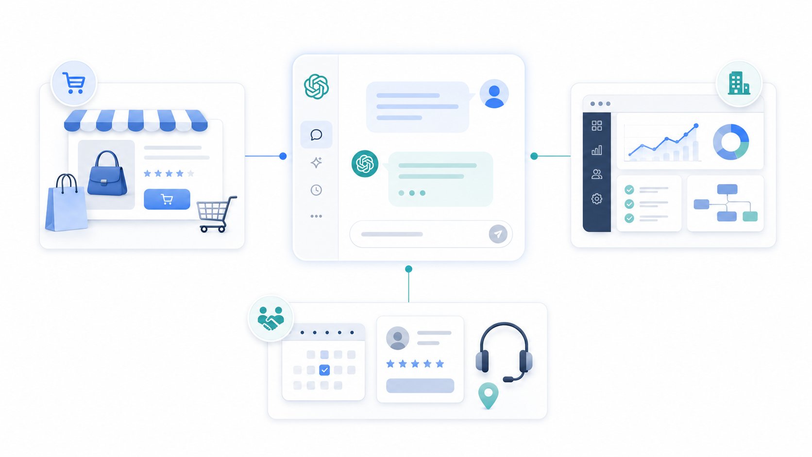 AI-driven interface und use cases Übersichtsgrafik zu Branchenpotenzialen von ChatGPT-Ads in E-Commerce, B2B-Software und Dienstleistungen