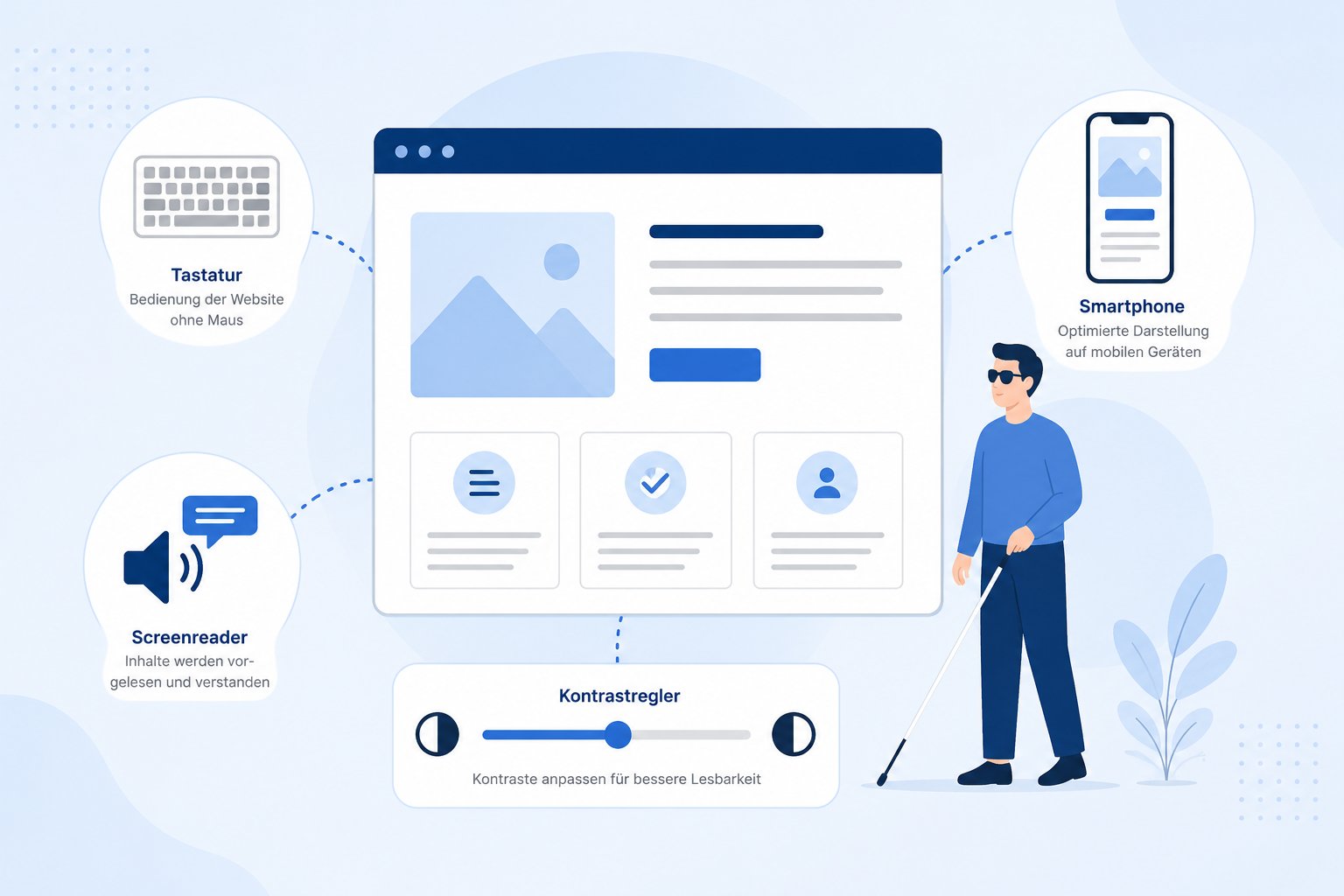 Illustration einer zugänglichen Website mit Tastatur, Screenreader-Symbol, Kontrastregler und Smartphone