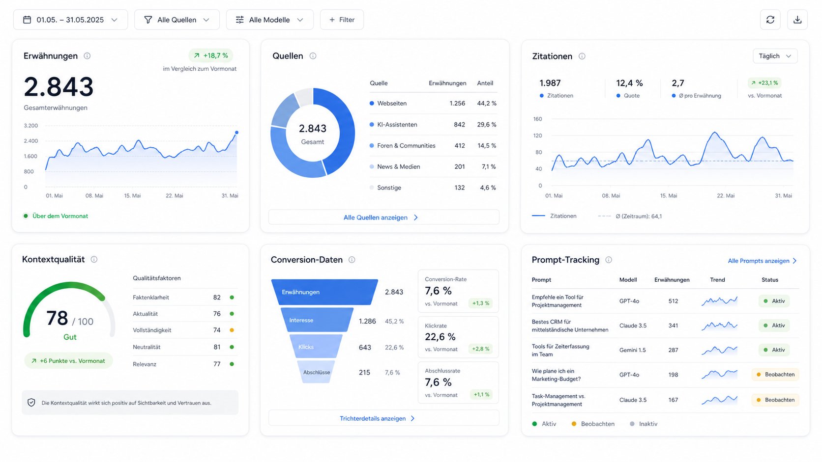 Monitoring Dashboard für KI Sichtbarkeit und Quellen