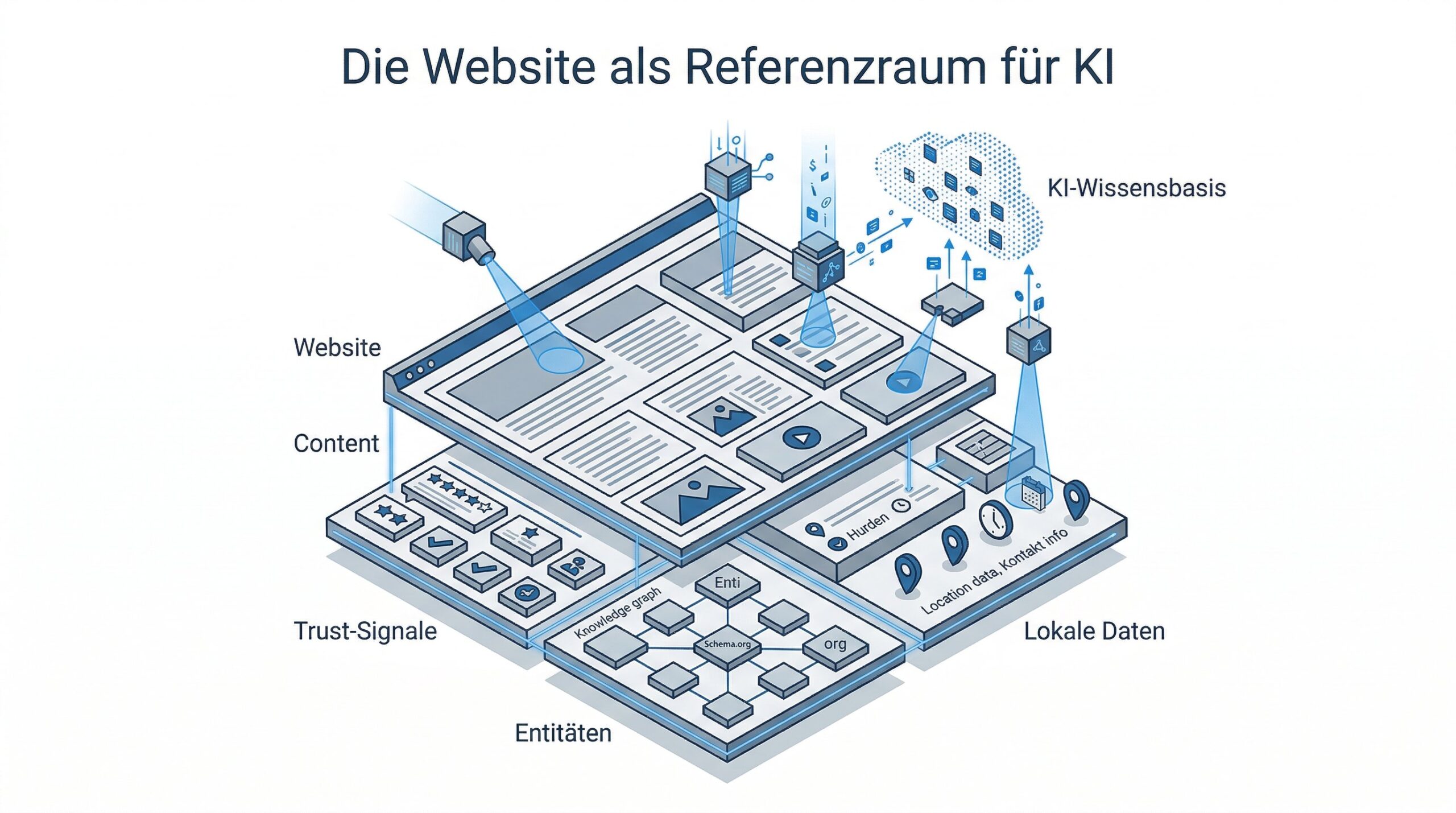 Die Website als Referenzraum für KI