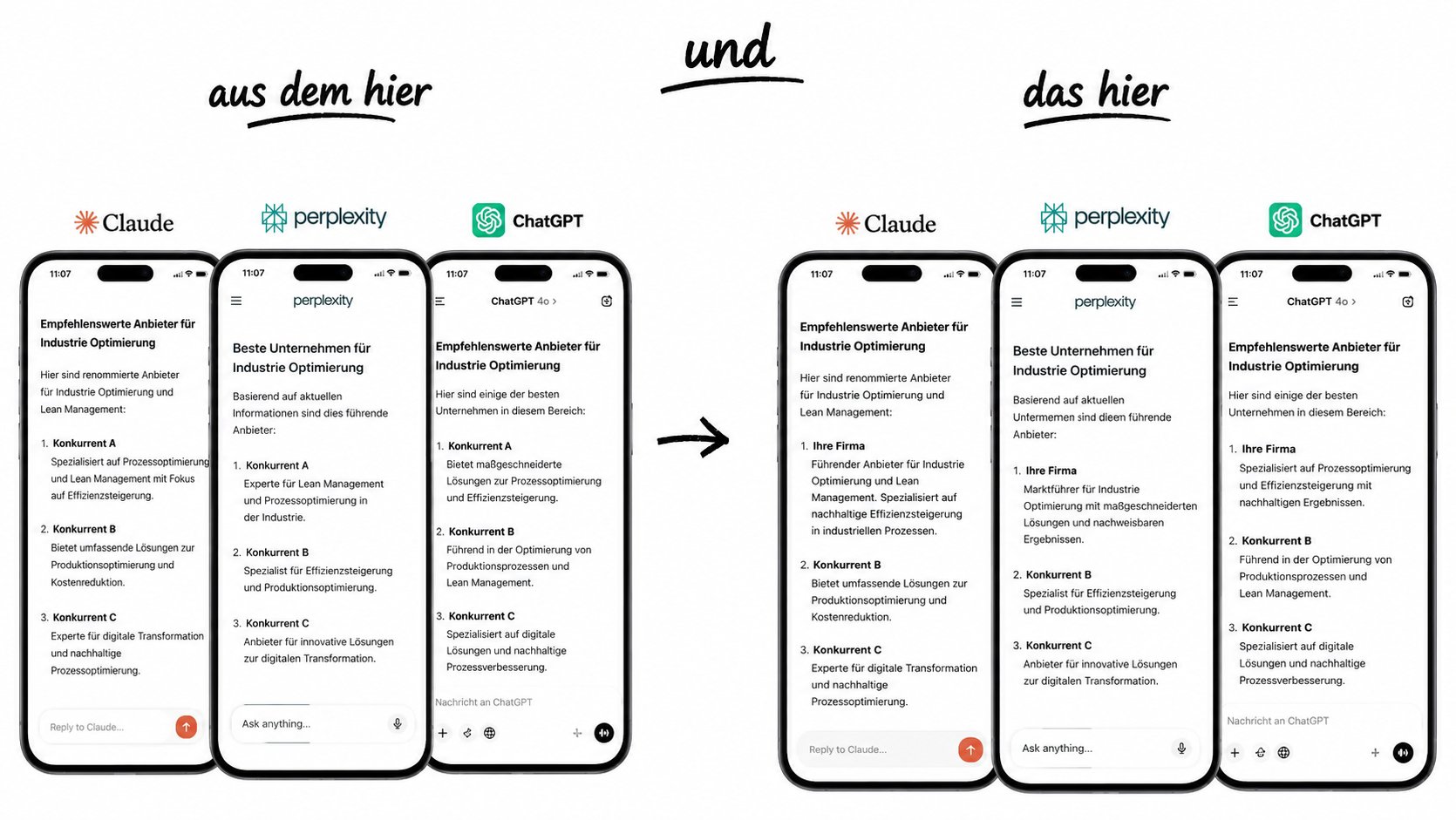 Gegenüberstellung von Suchergebnissen in KI-gestützten Systemen wie ChatGPT, Perplexity und Claude.