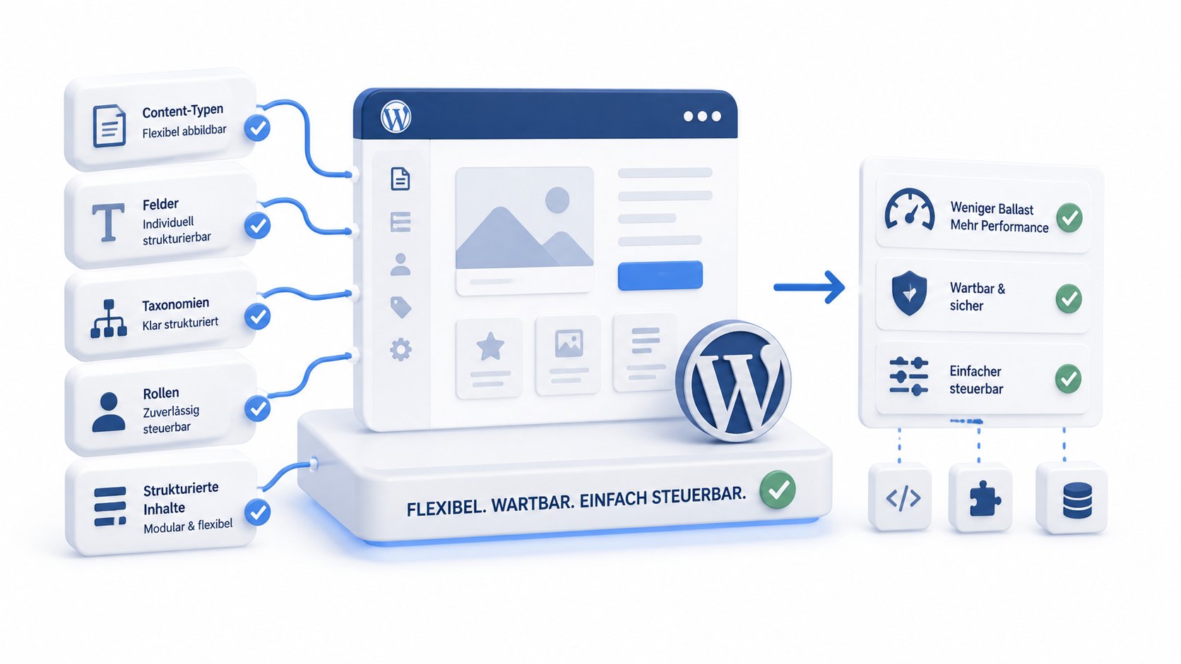 Flexibles und Wartbares Profi-WordPress ECMS