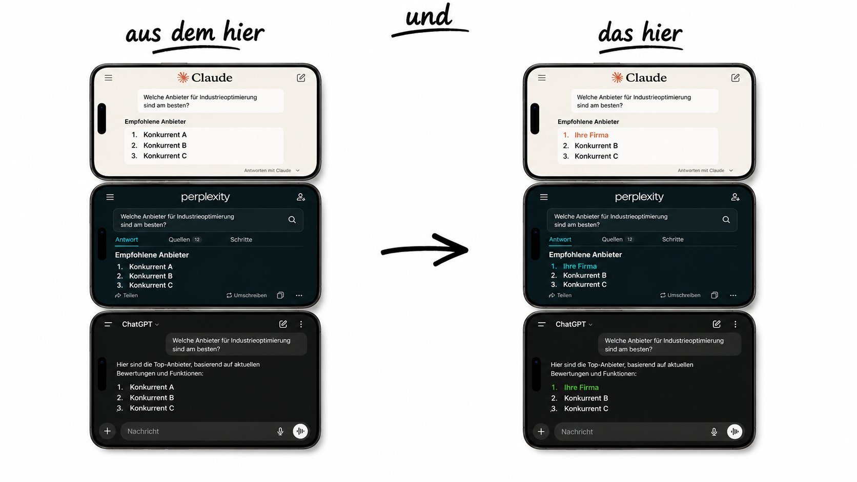 Gegenüberstellung von Suchergebnissen in KI-gestützten Systemen wie ChatGPT, Perplexity und Claude.