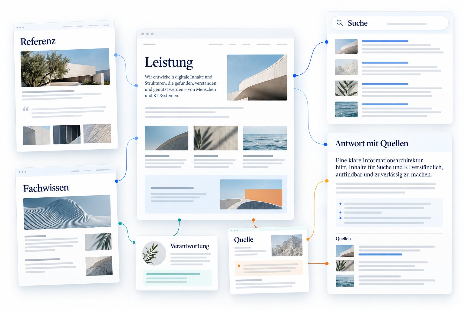 Illustrativer Arbeitsbereich für Websitebetrieb mit Releaseplanung, Wiederherstellung und Kostenkategorien.