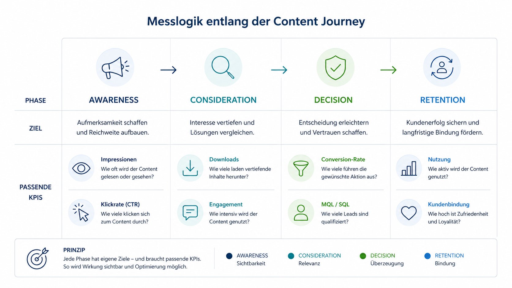 Landingpage als Entscheidungshilfe