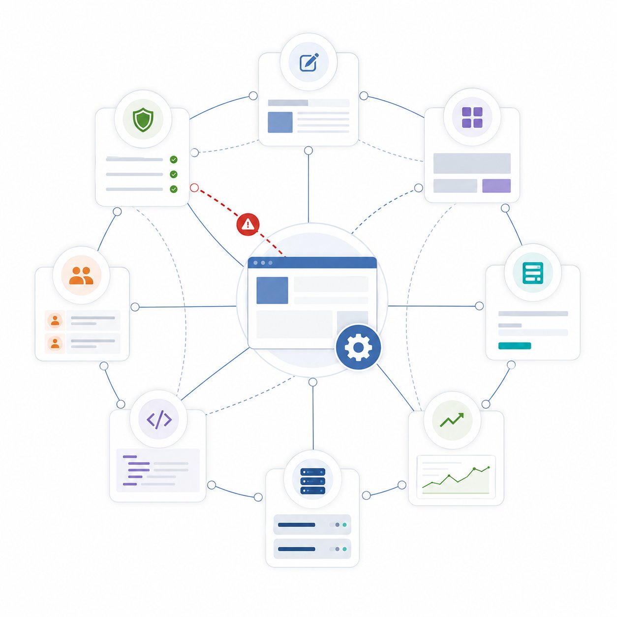 Software-Supply-Chain eines CMS mit Core, Erweiterungen, Templates und Hosting