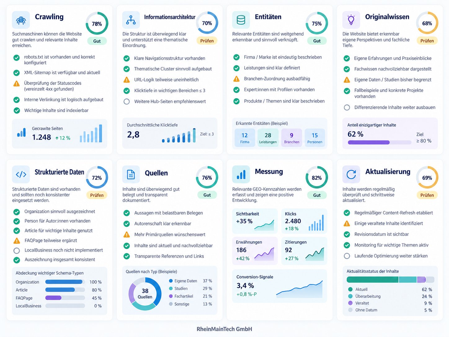SEO-Audit-Checkliste der RheinMainTech Hochwertige GEO-Checkliste als Editorial-Tech-Visual für Unternehmenswebsites