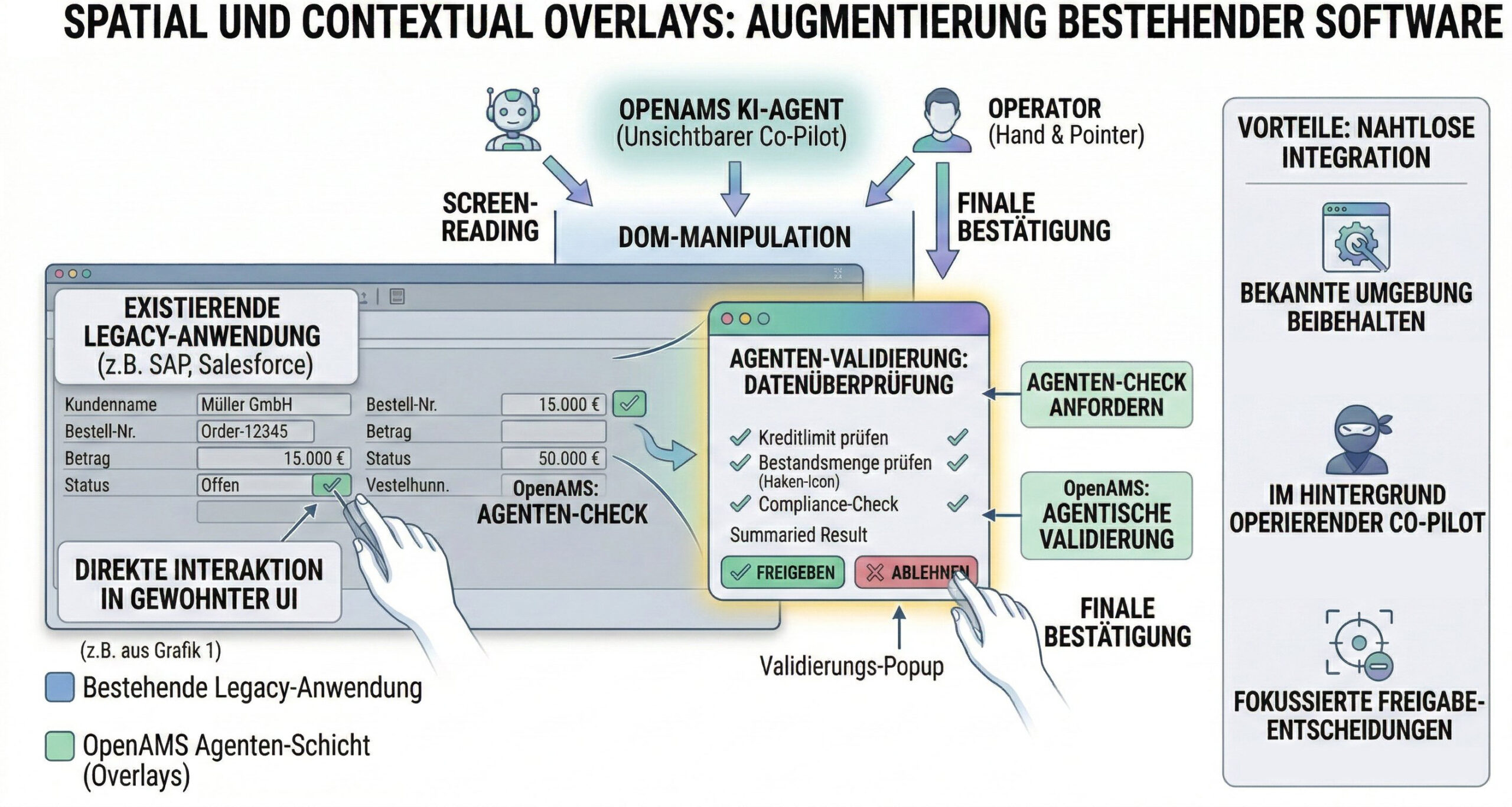Schema Grafik Spatial und Contextual Overlays for AI Schema Grafik Spatial und Contextual Overlays for AI