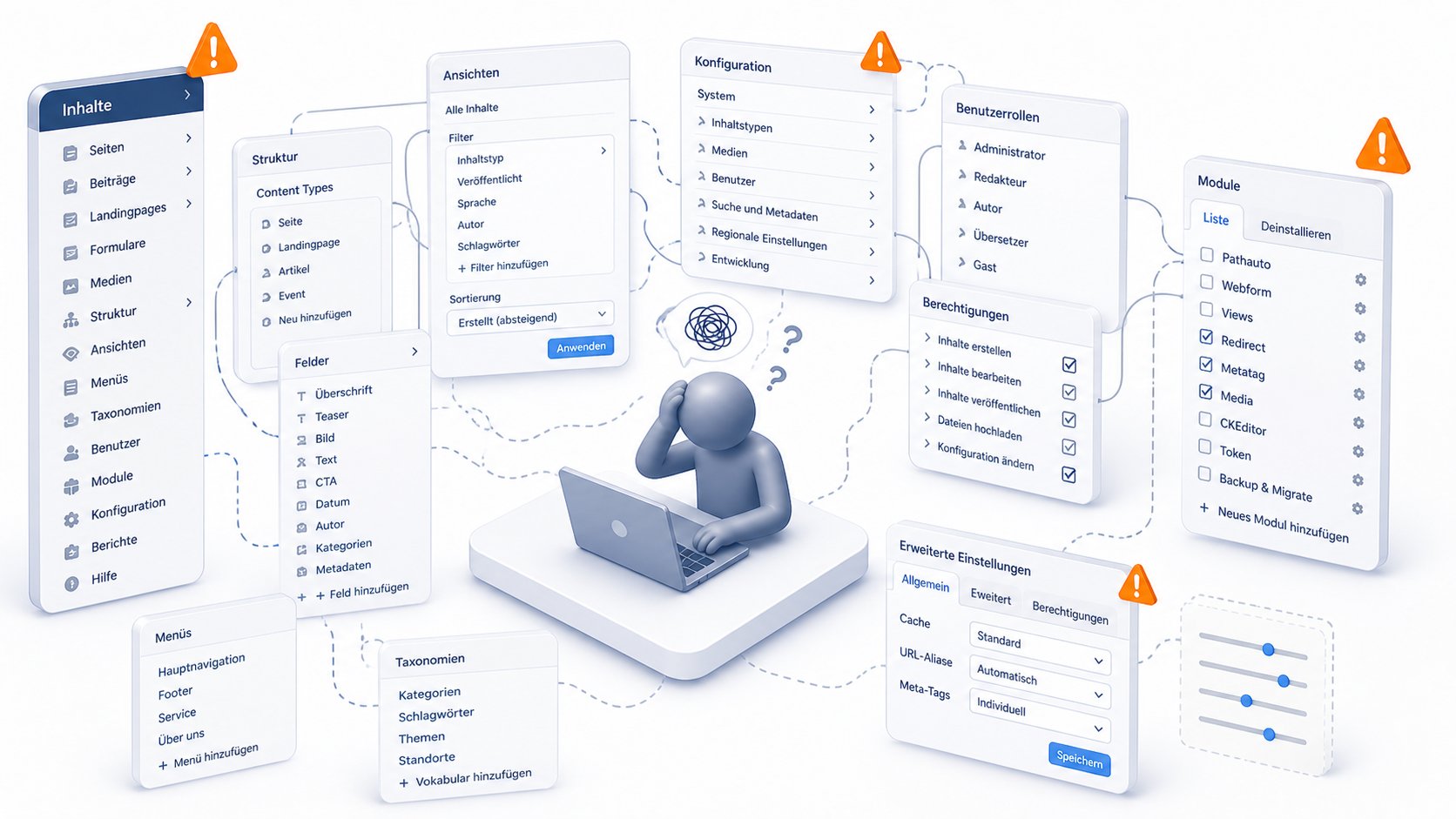 Unübersichtliches Backoffice und zu verschachtelte Optionen