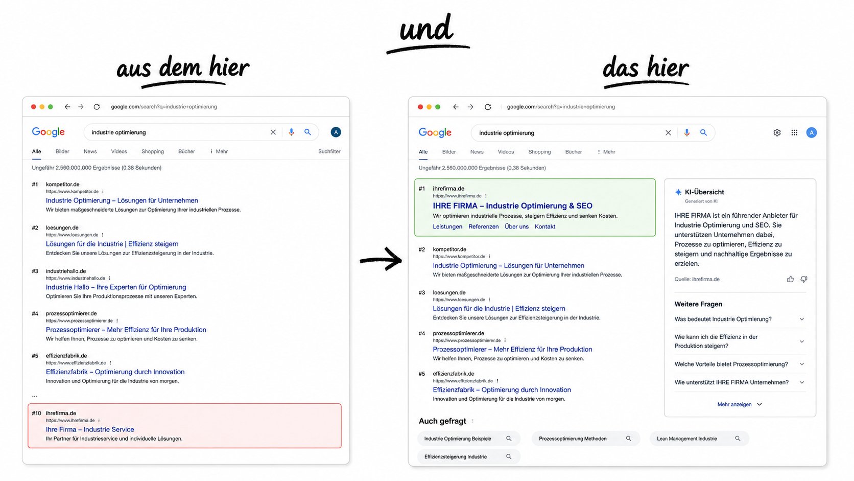 Modernisierte Unternehmenswebsite mit optimierter Struktur für bessere Sichtbarkeit in Suchmaschinen und KI-gestützten Suchsystemen.