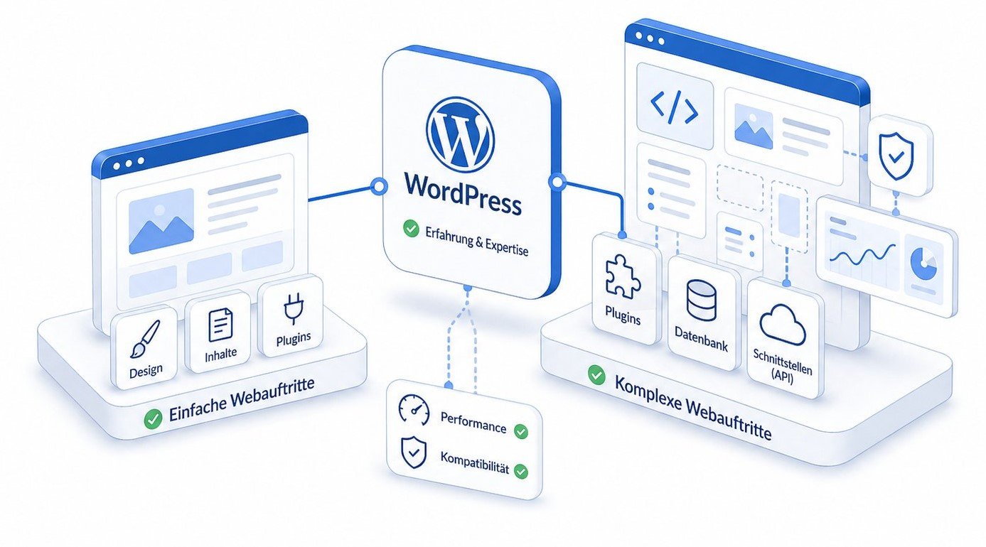 WordPress Wartungsvertrag für einfache und komplexere Websites
