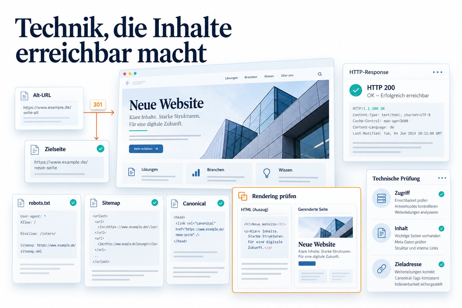 Technische Relaunch-Prüfung mit URLs, Crawling, Sitemap, Canonicals und Weiterleitungen.