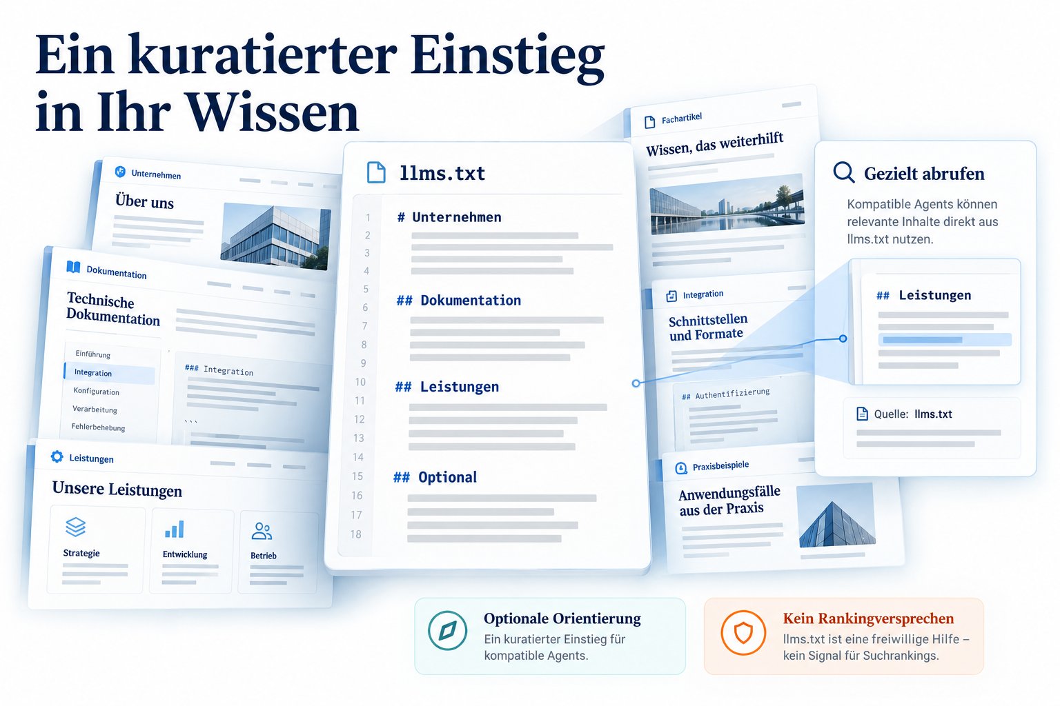 llms.txt als optionale Orientierung zwischen Website-Inhalten und kompatiblen KI-Agenten.