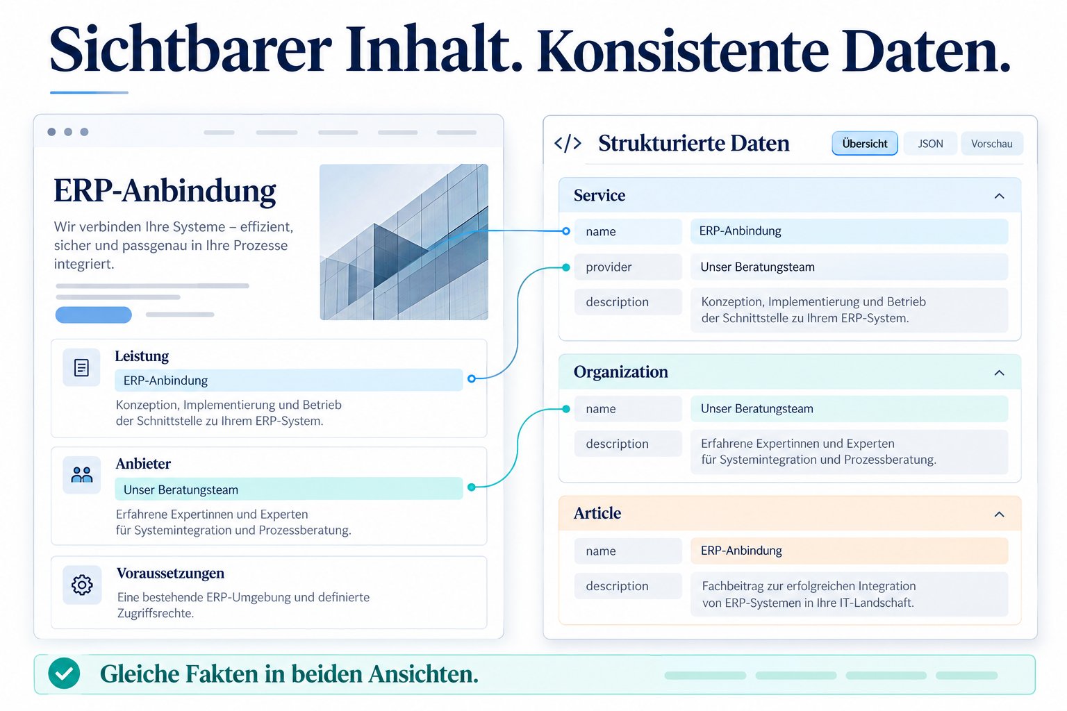 Website-Inhalte und strukturierte Daten für Organisation, Leistung und Fachartikel.