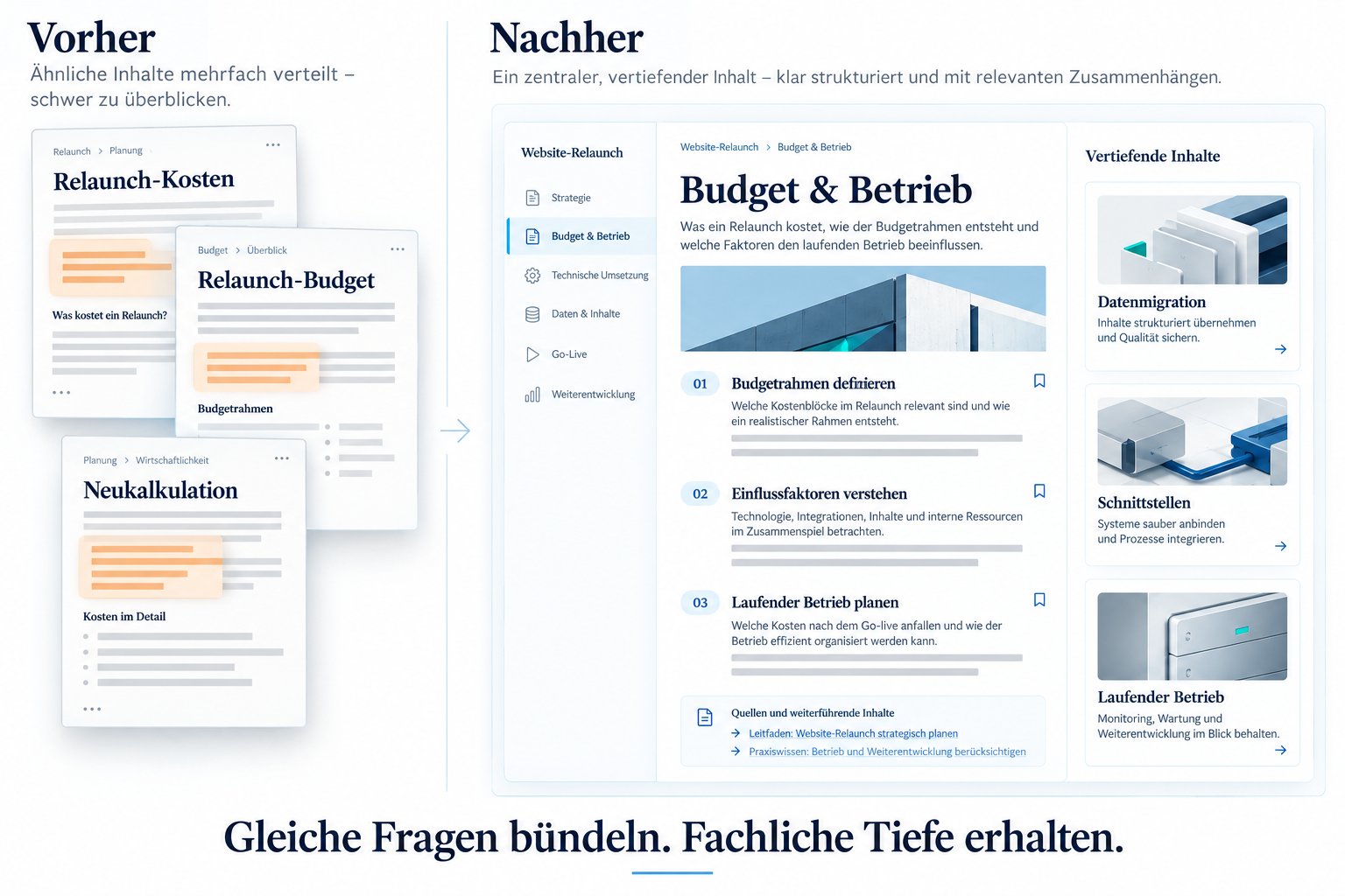 Überarbeitete B2B-Themenarchitektur mit klaren Leistungsseiten, Fachinhalten und Nutzerfragen.